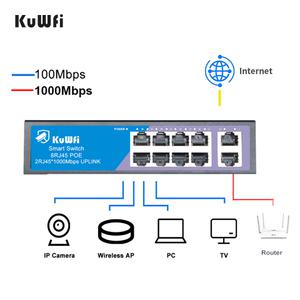 KuWFi POE 스위치 CCTV IP 카메라 와이파이 원격 제어 라우터용 이더넷 네트워크 내장 전원 8 100M PoE 포