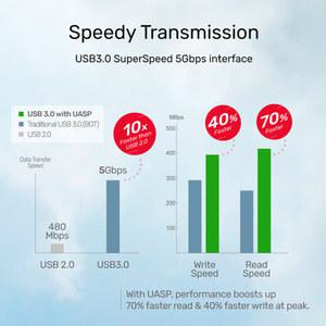호환 베이 도크 하드 SATA UNITEK 유형 있는 스테이션 드라이브 0-오프라인 도킹 듀얼 5인치 3 SSD용 2 USB C 케이블이 SSD