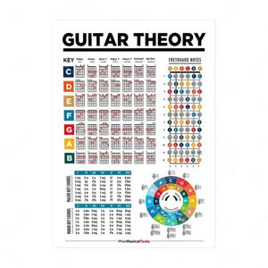 A71P 음악 교육 Fretboard 노트 기타 스케일 차트 기타 뮤지컬 포스터 아트 캔버스 페인팅 홈 인테리어