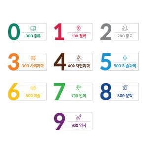 아크릴 포맥스 UV인쇄 부착형 도서관 숫자 대분류 안내판
