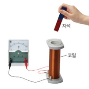 유도 전류 발생장치