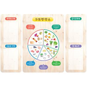 루미루미 급식실 영양소 게시판 - 유치원 어린이집 학교