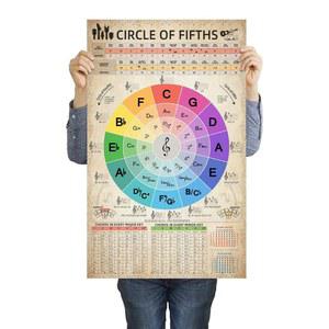 HYUOEP Circle of Fifths 차트 포스터 음악 이론 코드 참조 기타 및 피아노 벽 아트 데코를 위한 교사 및 학생들 음악 교실 채팅 16 x 24 인치 프레임 없음