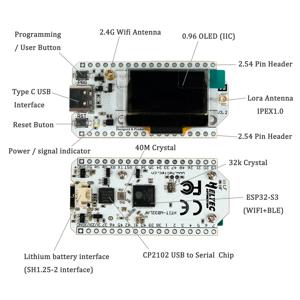 2PCS Heltec LoRa32 V3 868MHz 915MHz 개발 보드 SX1262 0.96인치 OLED 디스플레이 BT+WIFI Lora 키트 (아두이노 IOT 메쉬스타틱용)