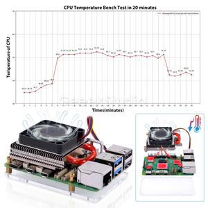 Raspberry Pi 5 CPU 팬용 초박형 ICE 타워 쿨러