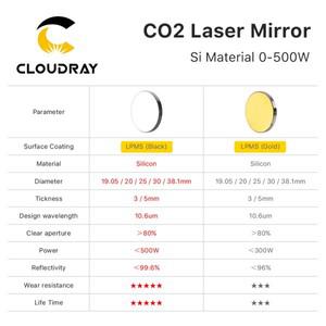 Cloudray 500W Co2 레이저 Si 반사 거울 렌즈 99.6% 조각기 용 검정색 코팅
