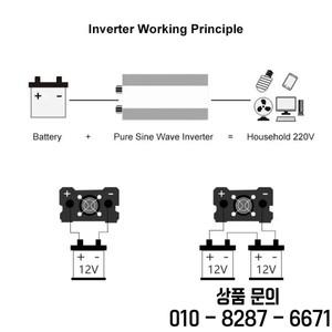 LED 디스플레이가 있는 순수 사인파 인버터 2000W DC 12V 전압 변환기 태양광 자동차