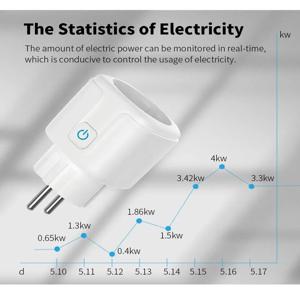 Tuya 16A 20A EU 스마트 소켓 WiFi 스마트 플러그 전력 모니터링 타이밍 기능 음성 제어 Alexa Google Assistant