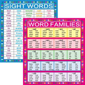 알파벳 포스터 어린이 교육 포스터, 조준기 단어 학습 차트, 교실 장식, 학교 교사 수업 용품, 2 개