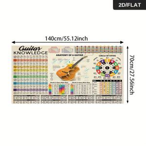 TEMU 1개 27.56x55.12인치 무테 모던 추상 기타 지식 차트 캔버스 프린트 - 거실, 침실 장식을 위한 생생한 교육 벽 예술, 기타 해부학, 스케일 및 다섯음 원, 음악 학습 도구, 정보 디자인, 홈 스튜디오 장식, 예술적 공예, 홈 데코레이터용 2D 평면