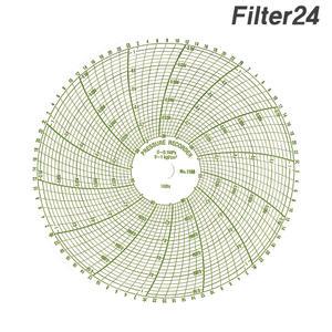 가스압력 원형기록지 NO.1168 내측0.1Mpa/외측1kg 100매