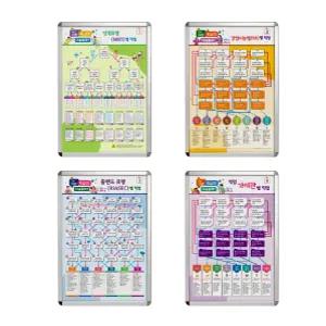 삼양문화 진로진단포스터 액자 세트