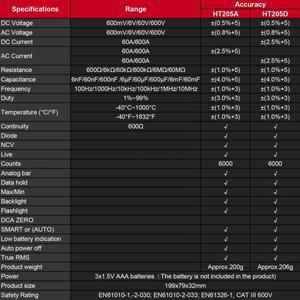HABOTEST HT205 클램프 미터 자동 범위 True RMS NCV DC AC 전압 돌입 전류 온도 테스터
