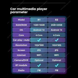 기아 그랜드 카니발 세도나 VQ 2006-2014 안드로이드 오토 올인원 9인치 스테레오 멀티미디어 플레이어용