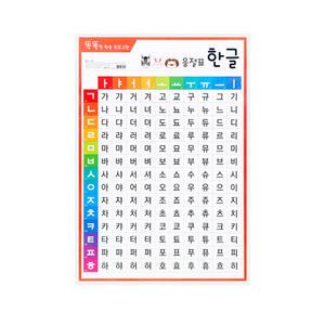 단면코팅벽보- 한글 음절표 가갸거겨