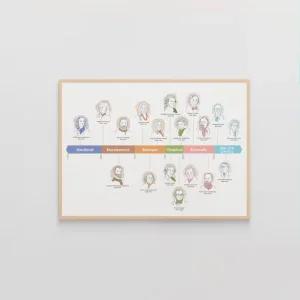 음악이론 포스터 연도별 작곡가 음악교구 그림만