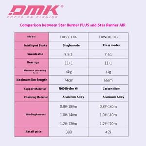 DMK 치타 에어 7.6:1 DC 낚시 릴 카본 파이버 135g 전자 브레이크 MIIEC 밴드 사운드 3-17g 베이트캐스트