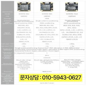 WITMOTION GNSS GPS-RTK 모듈 UM982 고정밀 센티미터 레벨 차동 로버 ZED-F9P 포지셔닝 방향