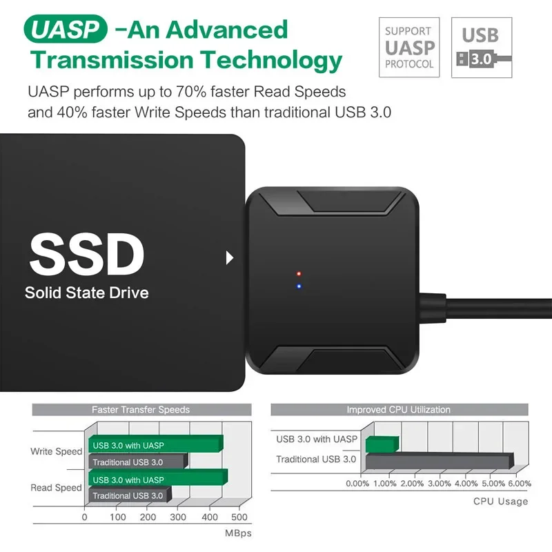 USB 3.0 to SATA 어댑터 SATA 케이블 3.5/2.5 인치 SSD HDD SATA III 하드 드라이브 디스크 지원 UASP 외부 12V/2A 전원 포함