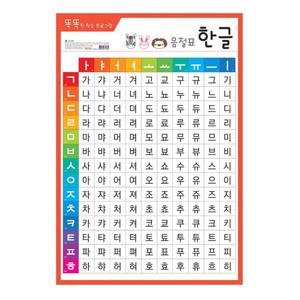 유니콘 단면 코팅 유아 학습 벽보 한글 3단계