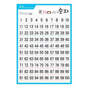 유니콘 단면 코팅 유아 학습 벽보 수학 2단계