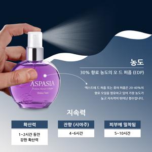 TEMU 남성 향수 판매량 1위, 숙성 우드 향이 부드럽고 자극적이지 않아 향이 하루 종일 자신 있습니다