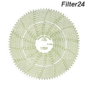 가스압력 원형기록지 NO.101000 내측10kg/외측0.1kg 100매