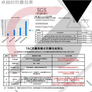 변색선글라스 헬멧 핀락, HJC rpha11 i70 c70 i10 F70 베놈, 마블 코믹 1234 조커 헬멧 필름 핀락, 김서림