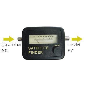 위성측정기  수신기와 LNB사이에 설치해서 수신기전원으로 안테나 수신되는 전파세기를 측정해서 최고 수신되는 지점에 안테나를 고정시킵니다  SF-95