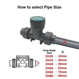 DN25-80 고정밀 스마트 디지털 디스플레이 유량계, RS485 LCD 전자 농장 및 정원 관개용 PVC 센서