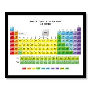 원소주기율표 액자 (포스터 + 이케아액자) 530 x 430 mm