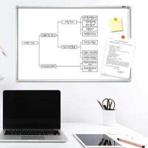문교 백스틸 보드 40x60메모 매직 메모판 칠판 메모 화이트 하얀칠 그림 디자인 자인칠 백보드
