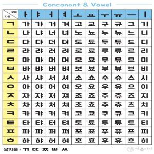 유아포스터 8종 한글1단계 2단계 한글음절표 학습벽보 유아학습지