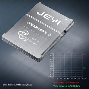 JEYI CF-Express 타입 B-2230 NVMe M.2 SSD 어댑터 PCIe 4.0 확장 메모리 CFexpress 카드 캐논 니콘 Z6 Z7