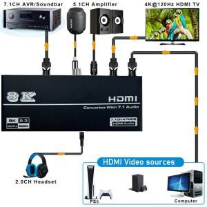 HDMI 2.1 오디오 추출기 변환기 4K 120Hz 오디오비디오디지털 동축