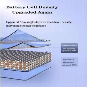 호환 Microsoft Surface Book 2 1813 15인치 스크린 배터리 DYNH01 경량 고속 충전 태블릿용