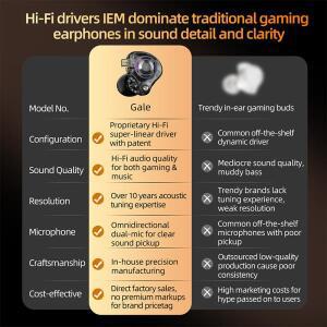 KZ Gale In-Ear 게임용 이어폰 비디오 게임 무대용 E-스포츠 베이스 메탈 이어버드 라이브 사운드 헤드폰