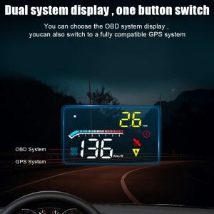 헤드업 디스플레이 듀얼 시스템 앞유리 속도 프로젝터  OBD  GPS 과속 M17 HUD
