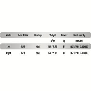 TEMU 밍우 헤비듀티 바닷물 및 담수 스피닝 낚시릴 - DC 트롤링 모터 호환, 부식 방지 합금 스풀, 대형 게임 피쉬(참치, 마린, 고등어)용 베이트캐스팅 휠 - 오른손/왼손 회수