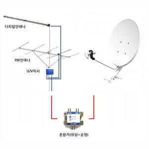 다세대 준공 검사용 안테나 세트(지상파+FM+위성)