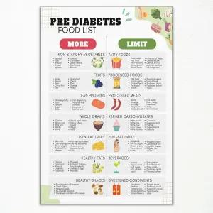 식단 차트 포스터 전단계 음식 목록 캔버스 벽 예술 제2형 을 위한 한 식사 계획 그림 혈당 지수 다이어트