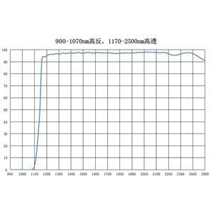 이색성 거울 45도 적외선 파장 900-1070 역방향 T95