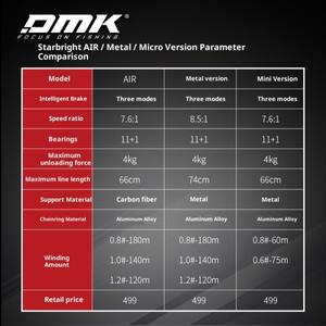 신형 메탈 버전 DMK 치타 에어 7.6:1 DC 낚시 릴 카본 파이버 135g 브레이크 MIIEC 3-17g 베이트캐스트