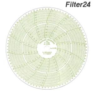 가스압력기록지 P20045-45 내측1.5MPa/외측10kPa 내측15kgf/외측1000mmH2O 100매