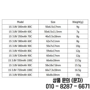 FPV 레이싱 드론 마이크로 쿼드콥터 RC 부품용 PH2.0 플러그가 있는 GNB 1S 3.8V 300/380/450/550/660/850/