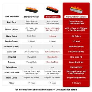 3D 수증기 벽난로 시뮬레이션 화로 스팀 전기 LED 리모컨 포함
