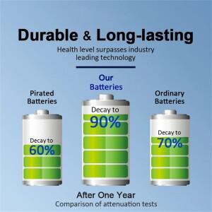 호환  HB 522025 화웨이 워치 GT 3 42MM EFW MIL-B19 배터리 시계 스마트 교체용