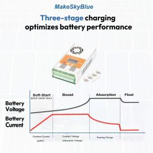 60A48V-V125 MakeSkyBlue 60A 48V MPPT Li-NMC LifePO4 납산 배터리용 태양광 패널 충전 컨트롤러