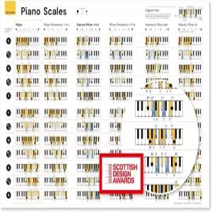 노이즈 클랜 피아노 스케일 학습 포스터 백 투 스쿨 음악 도구 초보자 및 교사용 35인치 x 24인치 캔버스