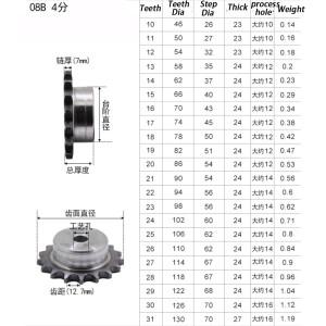 1개 08B 산업용 스프로킷 / 26개 톱니에서 40개 톱니까지 가공된 구멍 14/16/18mm  체인 포함 4포인트 피치